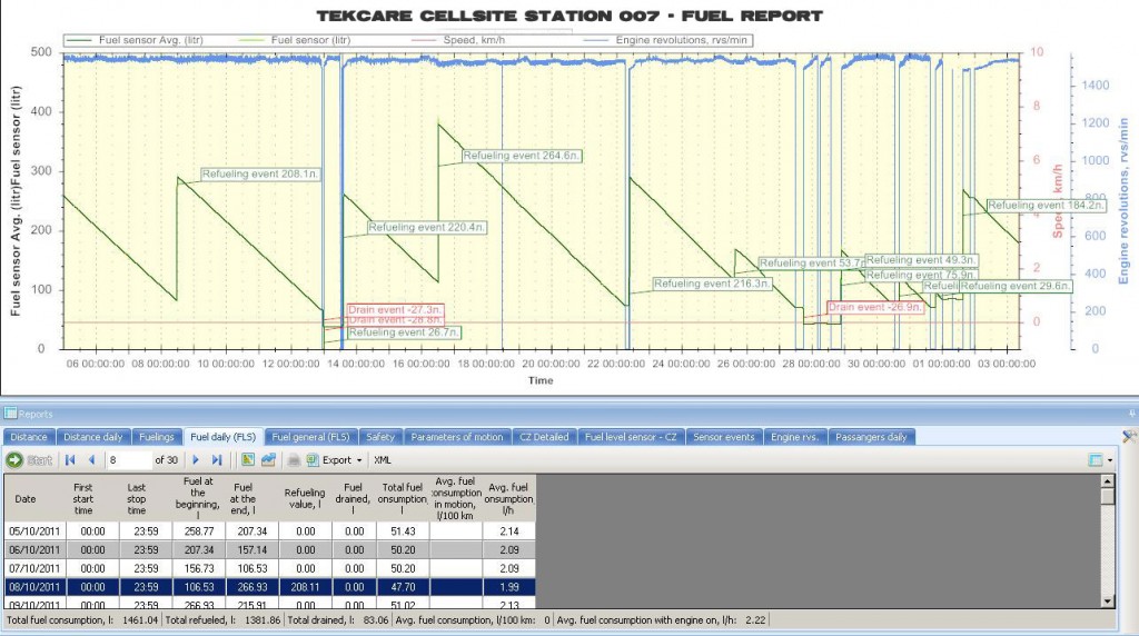 cell-station-Fuel-report-v2