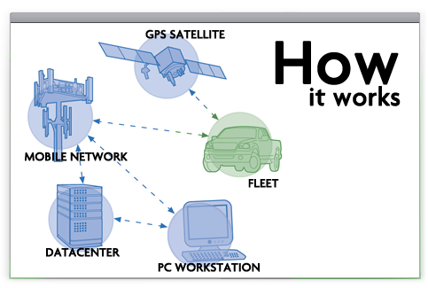 5 – How it works